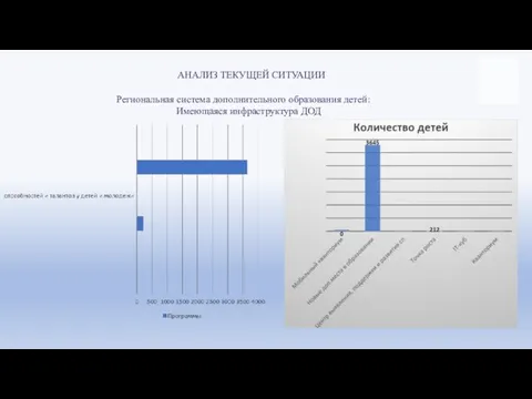 АНАЛИЗ ТЕКУЩЕЙ СИТУАЦИИ Региональная система дополнительного образования детей: Имеющаяся инфраструктура ДОД