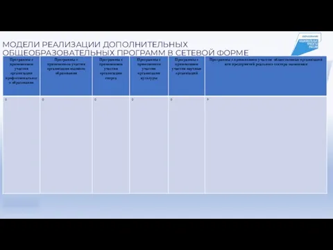 МОДЕЛИ РЕАЛИЗАЦИИ ДОПОЛНИТЕЛЬНЫХ ОБЩЕОБРАЗОВАТЕЛЬНЫХ ПРОГРАММ В СЕТЕВОЙ ФОРМЕ
