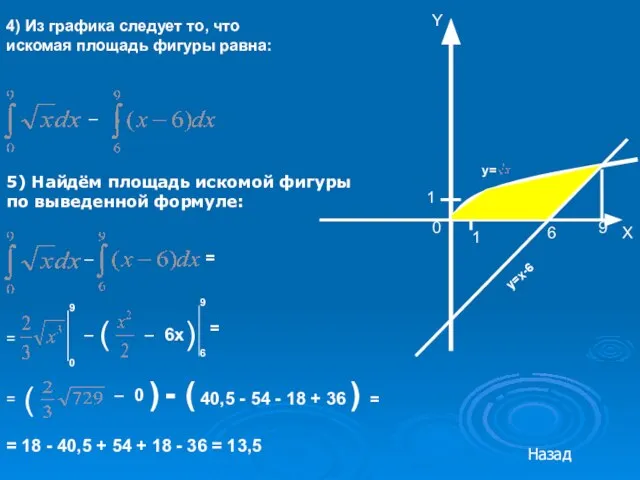 5) Найдём площадь искомой фигуры по выведенной формуле: X _ = =