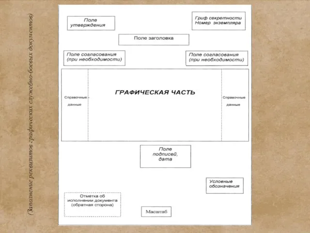 (Заполнение реквизитов графических служебно-боевых документов)