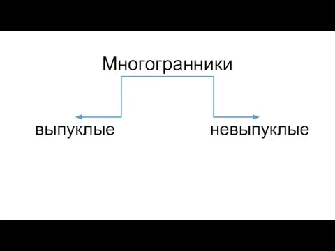 Многогранники выпуклые невыпуклые