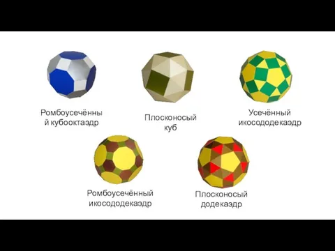 Ромбоусечённый кубооктаэдр Плосконосый куб Ромбоусечённый икосододекаэдр Усечённый икосододекаэдр Плосконосый додекаэдр