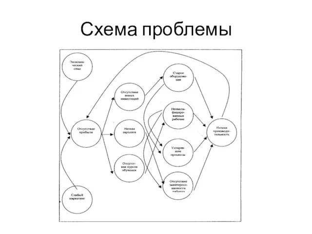 Схема проблемы