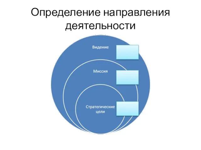 Определение направления деятельности