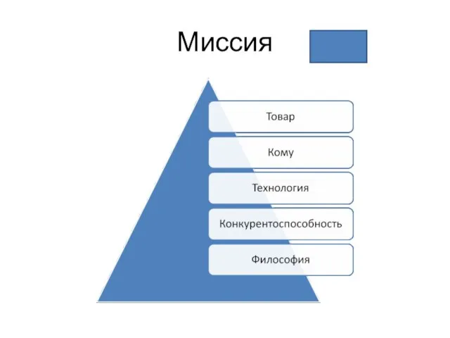 Миссия