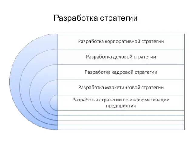 Разработка стратегии