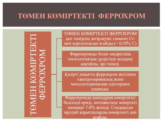 ТӨМЕН КӨМІРТЕКТІ ФЕРРОХРОМ