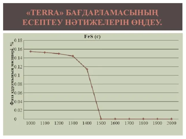 «TERRA» БАҒДАРЛАМАСЫНЫҢ ЕСЕПТЕУ НӘТИЖЕЛЕРІН ӨҢДЕУ.