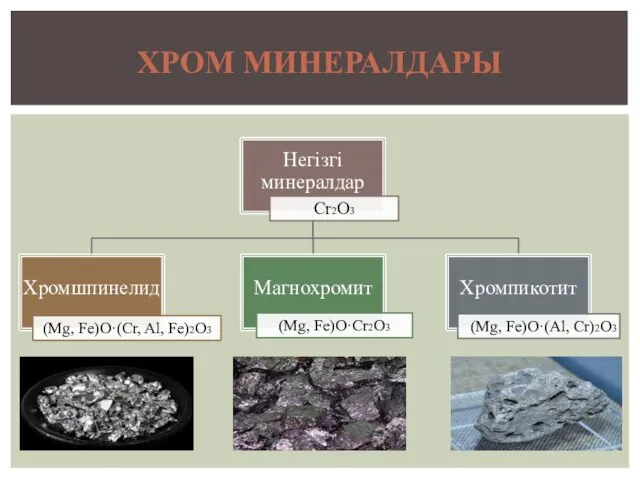 ХРОМ МИНЕРАЛДАРЫ