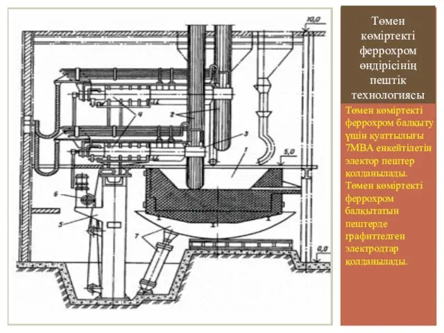 Төмен көміртекті феррохром балқыту үшін қуаттылығы 7MBA енкейтілетін электор пештер қолданылады. Төмен