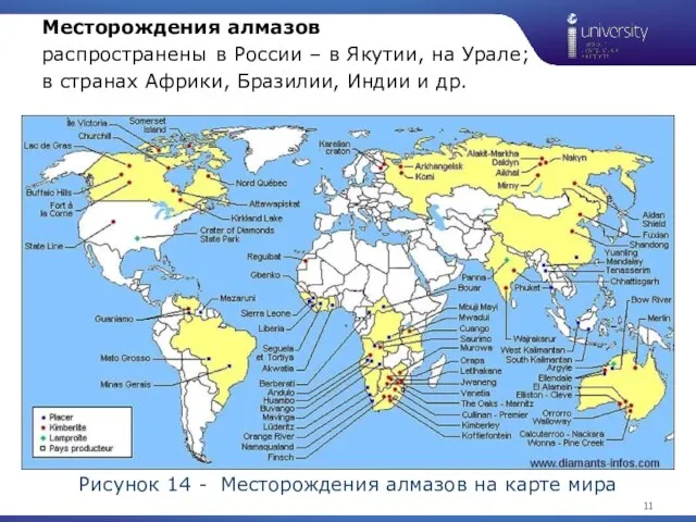Рисунок 14 - Месторождения алмазов на карте мира 1 Месторождения алмазов распространены
