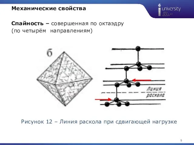 Рисунок 12 – Линия раскола при сдвигающей нагрузке 1 Механические свойства Спайность