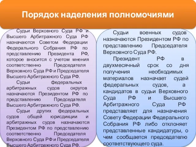 Порядок наделения полномочиями Судьи Верховного Суда РФ и Высшего Арбитражного Суда РФ