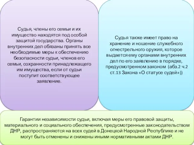 Судья, члены его семьи и их имущество находятся под особой защитой государства.