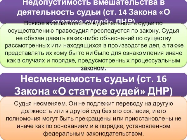 Недопустимость вмешательства в деятельность судьи (ст. 14 Закона «О статусе судей» ДНР)