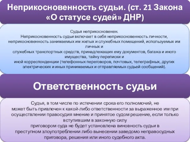 Неприкосновенность судьи. (ст. 21 Закона «О статусе судей» ДНР) Судья неприкосновенен. Неприкосновенность