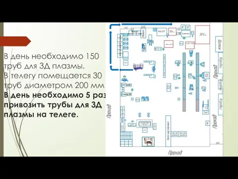 В день необходимо 150 труб для 3Д плазмы. В телегу помещается 30