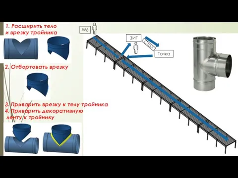 ЗИГ Точка 1. Расширить тело и врезку тройника 2. Отбортовать врезку 3.