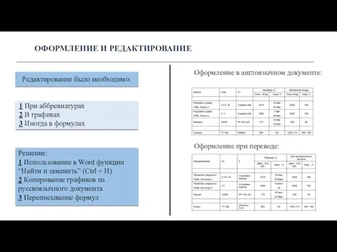 ОФОРМЛЕНИЕ И РЕДАКТИРОВАНИЕ 1 При аббревиатурах 2 В графиках 3 Иногда в