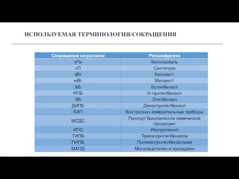 ИСПОЛЬЗУЕМАЯ ТЕРМИНОЛОГИЯ/СОКРАЩЕНИЯ