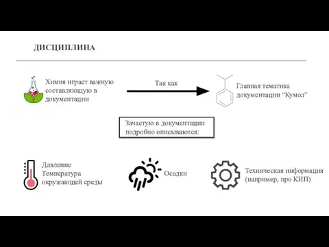 ДИСЦИПЛИНА Химия играет важную составляющую в документации Зачастую в документации подробно описываются: