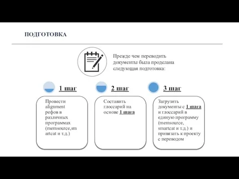 ПОДГОТОВКА Прежде чем переводить документы была проделана следующая подготовка: