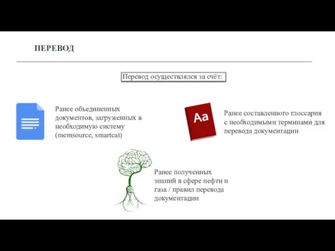 ПЕРЕВОД Ранее объединенных документов, загруженных в необходимую систему (memsource, smartcat) Перевод осуществлялся