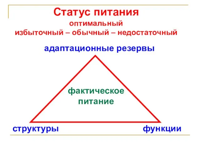 Статус питания оптимальный избыточный – обычный – недостаточный адаптационные резервы структуры функции фактическое питание