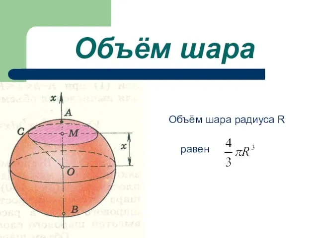 Объём шара Объём шара радиуса R равен