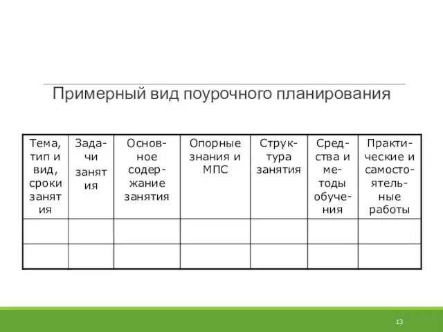 Примерный вид поурочного планирования