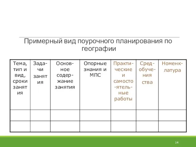 Примерный вид поурочного планирования по географии