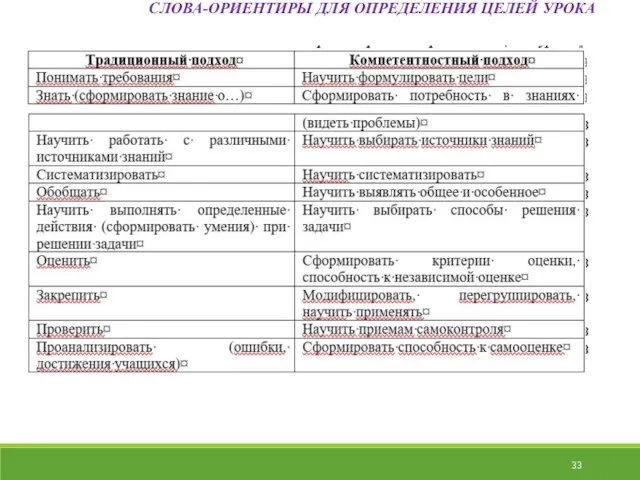 СЛОВА-ОРИЕНТИРЫ ДЛЯ ОПРЕДЕЛЕНИЯ ЦЕЛЕЙ УРОКА