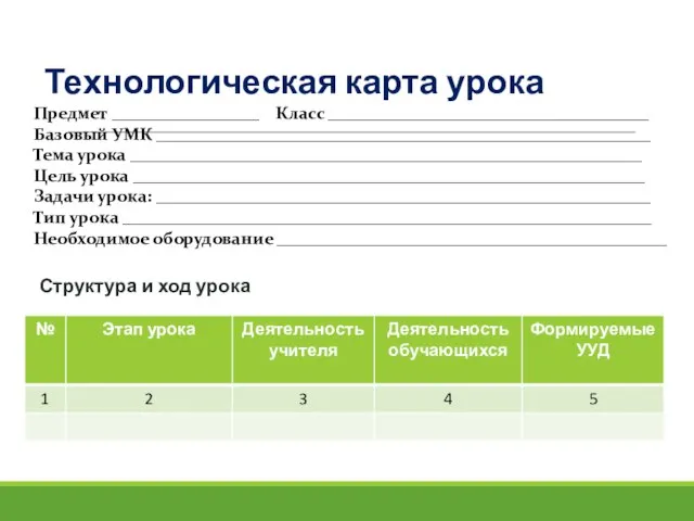 Технологическая карта урока Предмет _________________ Класс _____________________________________ Базовый УМК _________________________________________________________ Тема урока