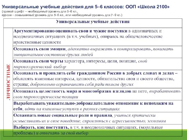 Универсальные учебные действия для 5–6 классов: ООП «Школа 2100» (прямой шрифт –