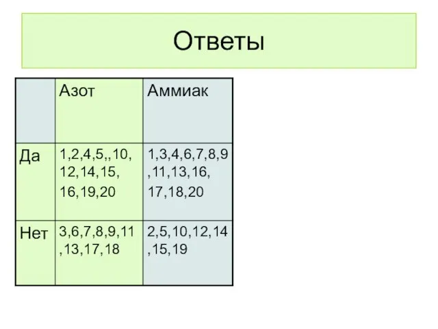 Ответы