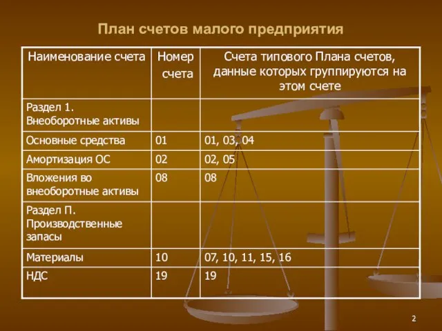 План счетов малого предприятия