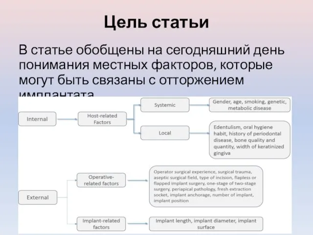 Цель статьи В статье обобщены на сегодняшний день понимания местных факторов, которые