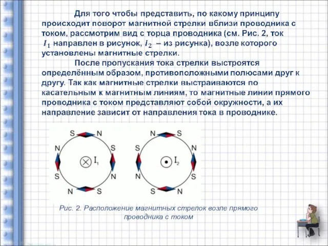 Рис. 2. Расположение магнитных стрелок возле прямого проводника с током