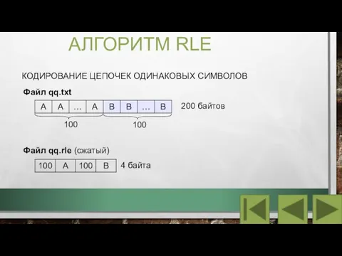 АЛГОРИТМ RLE КОДИРОВАНИЕ ЦЕПОЧЕК ОДИНАКОВЫХ СИМВОЛОВ 100 100 200 байтов Файл qq.txt