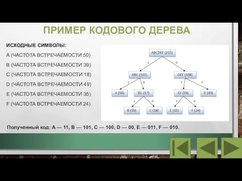 ПРИМЕР КОДОВОГО ДЕРЕВА ИСХОДНЫЕ СИМВОЛЫ: A (ЧАСТОТА ВСТРЕЧАЕМОСТИ 50) B (ЧАСТОТА ВСТРЕЧАЕМОСТИ