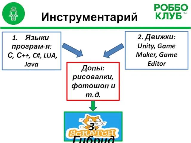 Инструментарий Языки програм-я: С, С++, C#, LUA, Java 2. Движки: Unity, Game