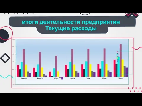 итоги деятельности предприятия Текущие расходы