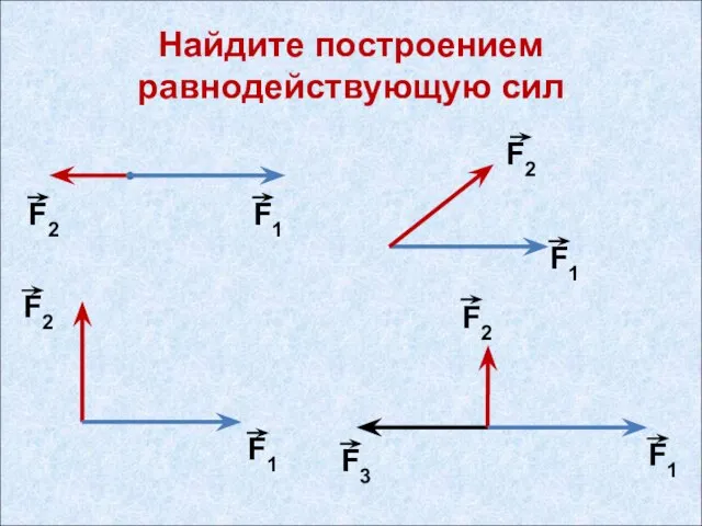 Найдите построением равнодействующую сил F2 F1 F2 F1 F1 F2 F2 F1 F3