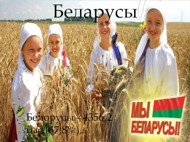 Беларусы Белорусы - 4356,2 тыс.(67,8%),