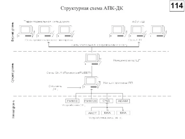 Структурная схема АПК-ДК