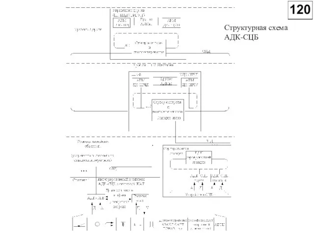 Структурная схема АДК-СЦБ