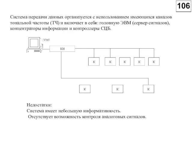 Система передачи данных организуется с использованием имеющихся каналов тональной частоты (ТЧ) и