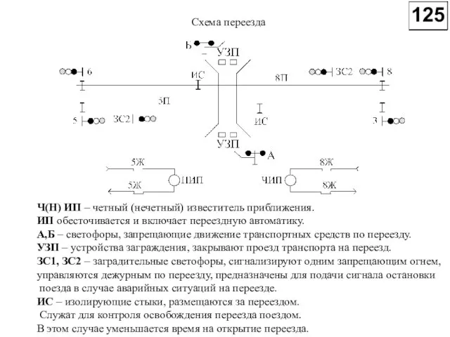 Ч(Н) ИП – четный (нечетный) известитель приближения. ИП обесточивается и включает переездную