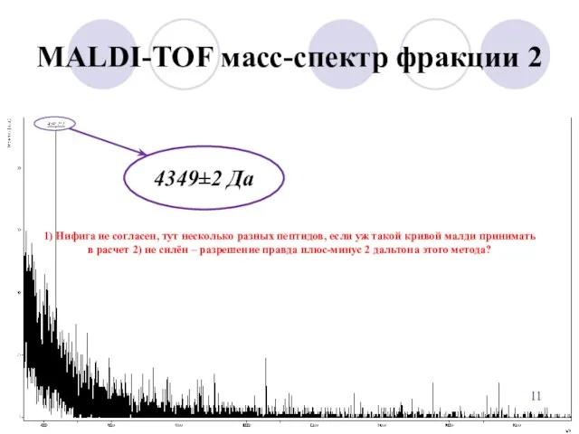 MALDI-TOF масс-спектр фракции 2 4349±2 Да 1) Нифига не согласен, тут несколько