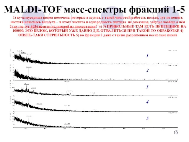 MALDI-TOF масс-спектры фракций 1-5 1) куча мусорных пиков помечена, которые в шумах,